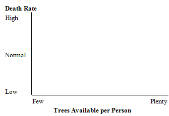 2325_Effect of tree supply on death rate1.png